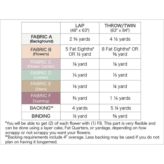 Floral Lane - Sew & Sew Quilting Co.